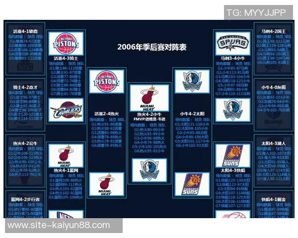 雷霆与勇士对决失误统计揭示比赛真相失误少的球队反而遭遇败绩 雷霆与勇士对决失误统计揭示比赛真相失误少的球队反而遭遇败绩